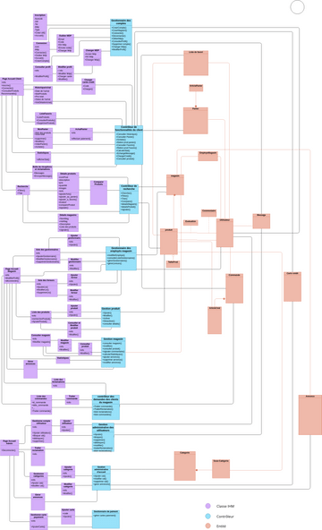 Classe Participentfinal Visual Paradigm User Contributed Diagrams Designs 5053